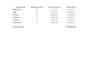 do healthcare data and excel sheet management